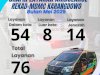 REKAD : AMBULAN RELAWAN KARANGDOWO  INTENSITAS TINGGI MEMBANTU MASYARAKAT