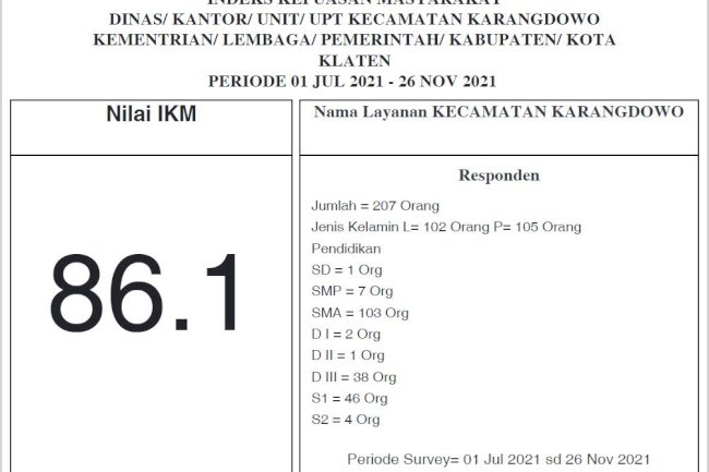 Hasil Survey Kepuasan Masyarakat Kecamatan Karangdowo Semester II Tahun 2021