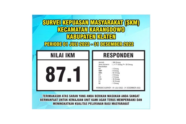 Hasil Survei Kepuasan Masyarakat Kecamatan Karangdowo