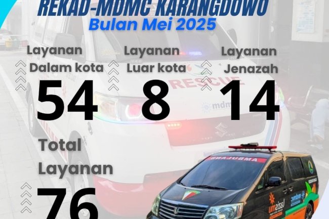 REKAD : AMBULAN RELAWAN KARANGDOWO  INTENSITAS TINGGI MEMBANTU MASYARAKAT