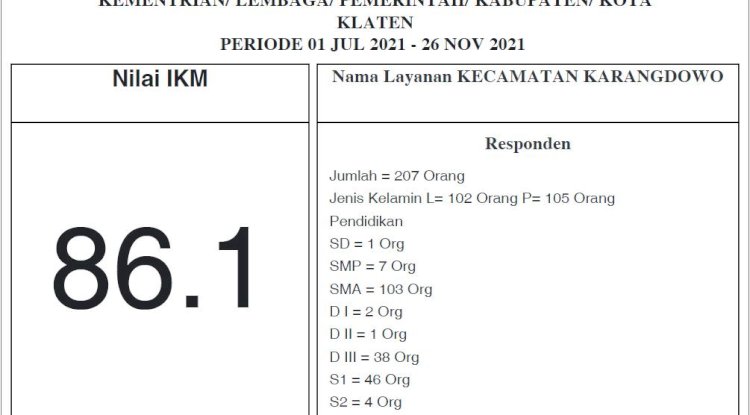Hasil Survey Kepuasan Masyarakat Kecamatan Karangdowo Semester II Tahun 2021