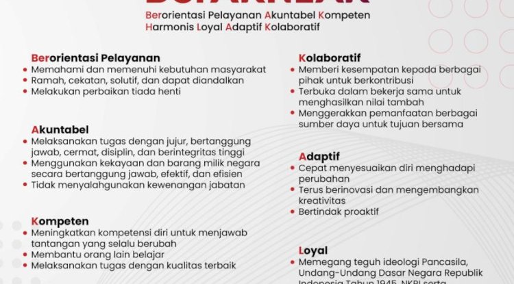 Core Values ASN Indonesia "BerAKHLAK"