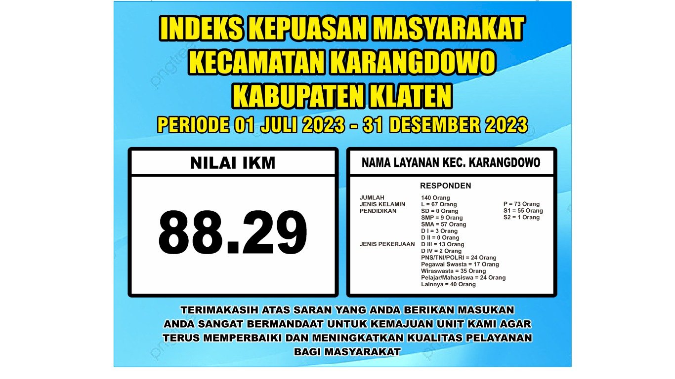 Hasil Survei Kepuasan Masyarakat Kecamatan Karangdowo