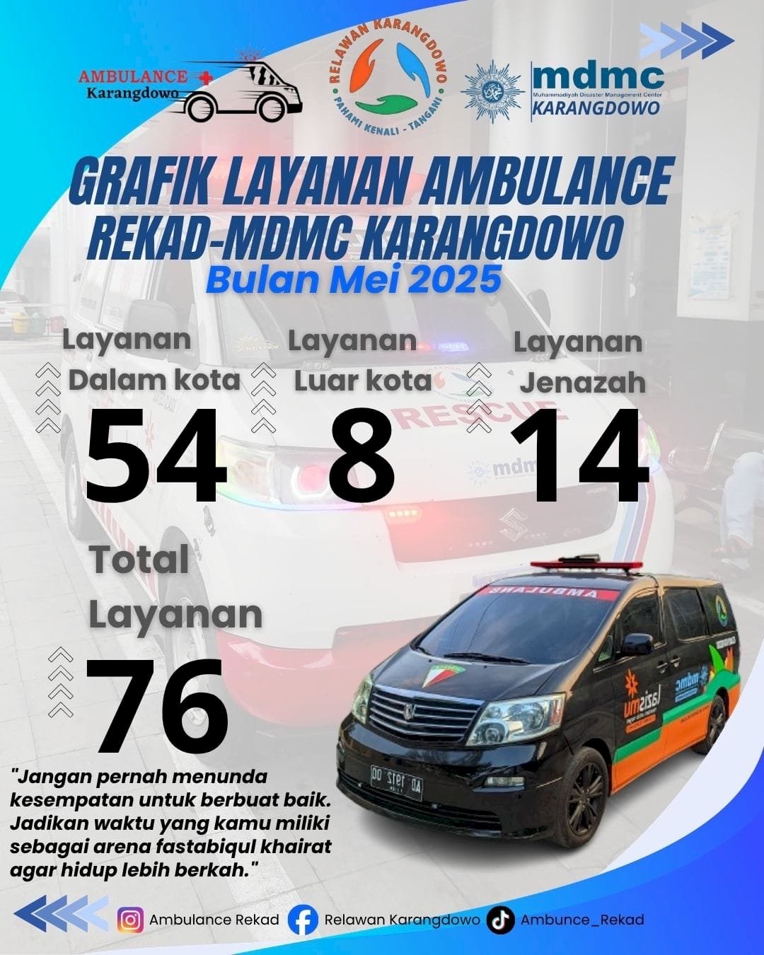 REKAD : AMBULAN RELAWAN KARANGDOWO  INTENSITAS TINGGI MEMBANTU MASYARAKAT